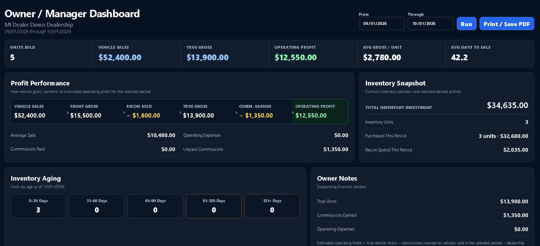 MI Dealer Owner and Manager Dashboard